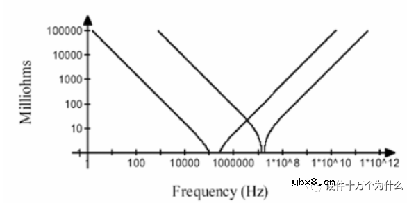 为什么在电路设计中需要那么多种电容呢？