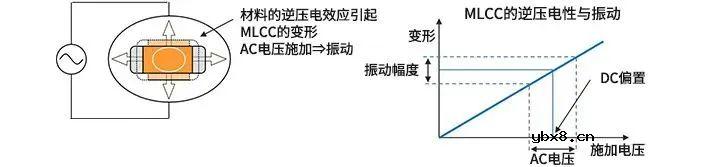 MLCC电容啸叫的4个解决方法