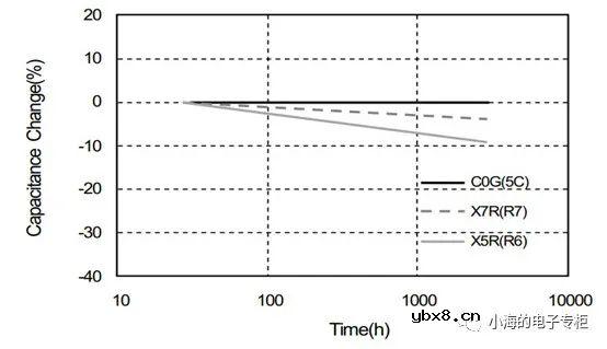 电容器基础知识科普（一）