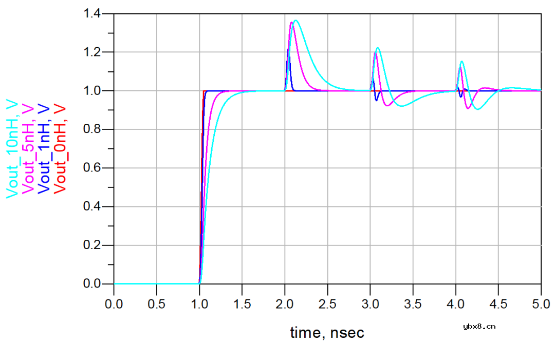 信号完整性-容感性突变反射