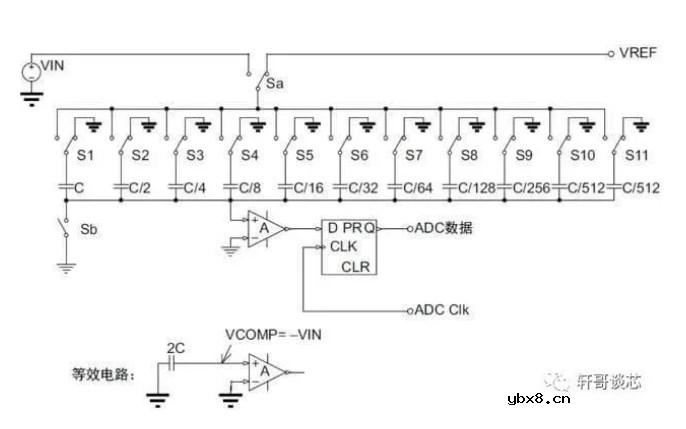 STM32中的SAR ADC是怎么一回事？