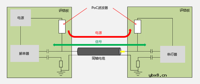 关于电感和磁珠的选型以及眼图波形