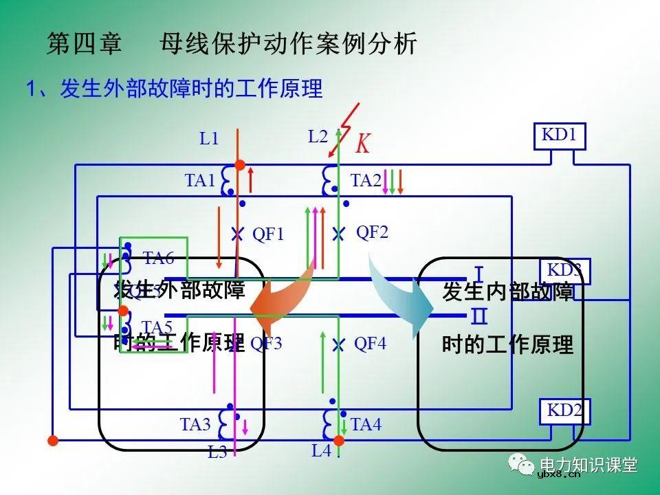 母线保护原理 母线保护动作案例分析