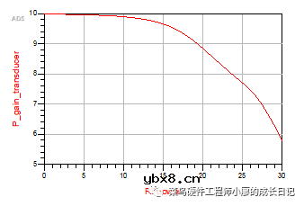 功率放大器的输入、输出阻抗匹配的实现步骤