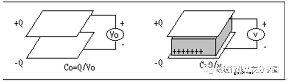 绝缘介电系数介绍
