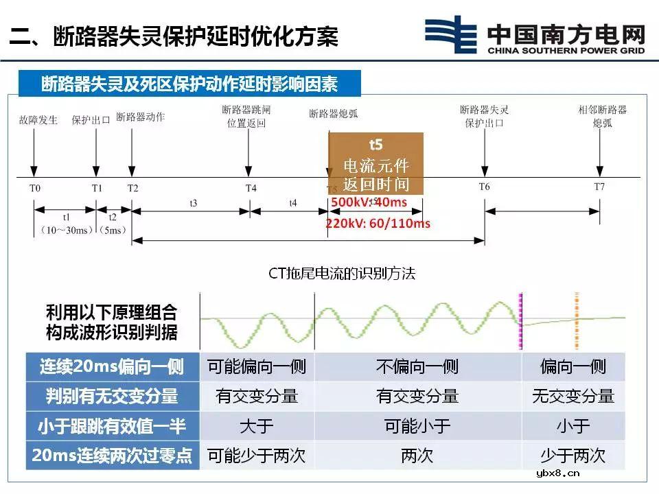 断路器失灵保护延时优化方案