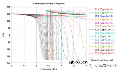超表面—电容或变容二极管调焦反射镜