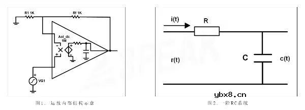 运放对阶跃信号响应时间的计算