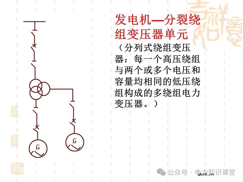 变电一次接线图：变电站主接线和站用电接线运行