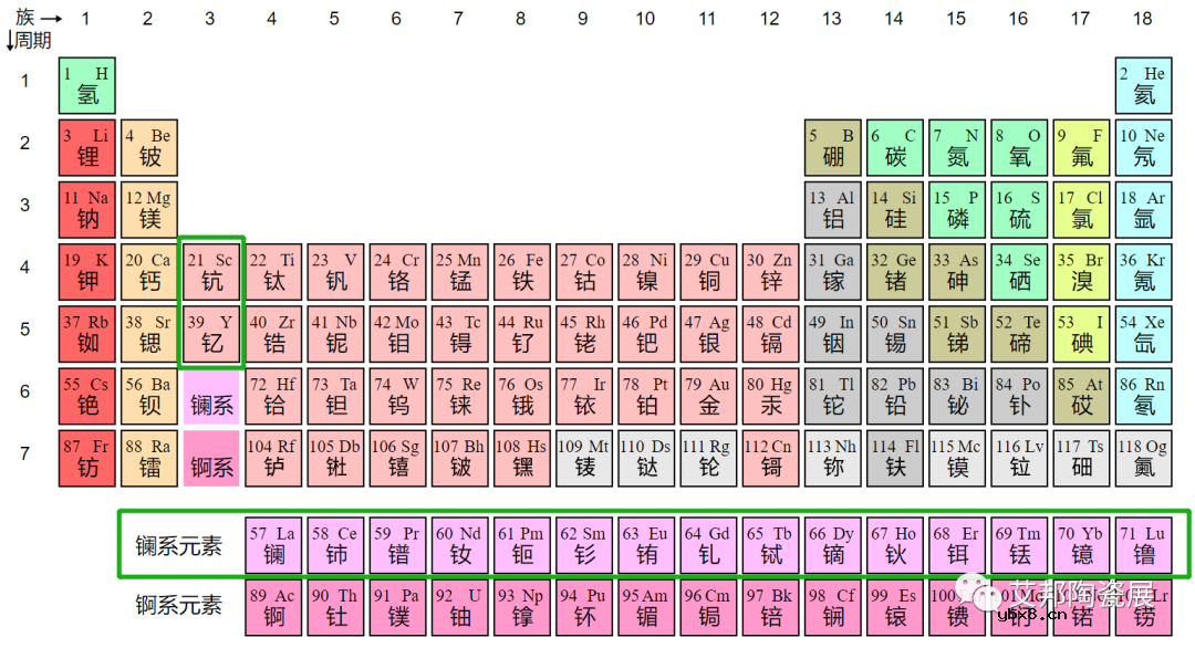 稀土氧化物在MLCC中的应用