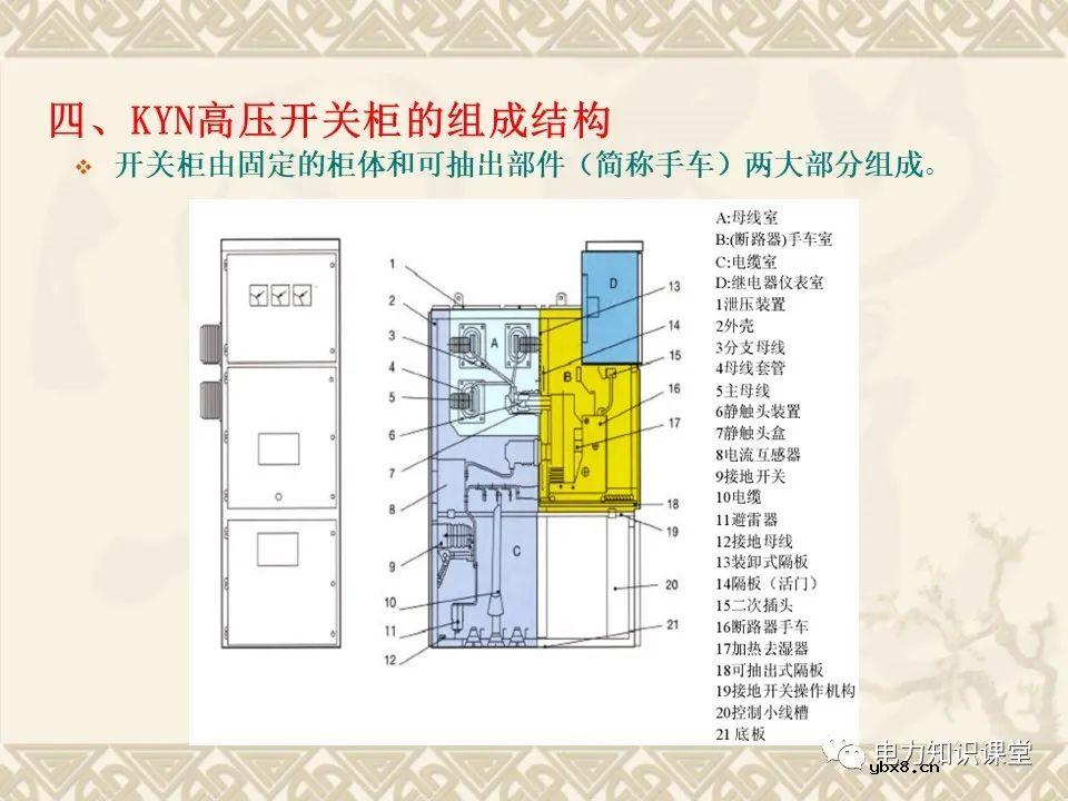 全面解析10kV高压开关柜作用、分类和组成