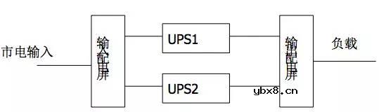 高低压配电系统组成和作用 移动基站直流系统与交换局直流系统的区别！