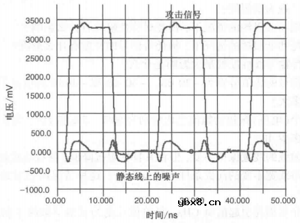 信号完整性-串扰的模型