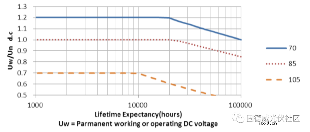 恶劣天气电站怎么运行的 如何在恶劣天气提升光伏电站的稳定性