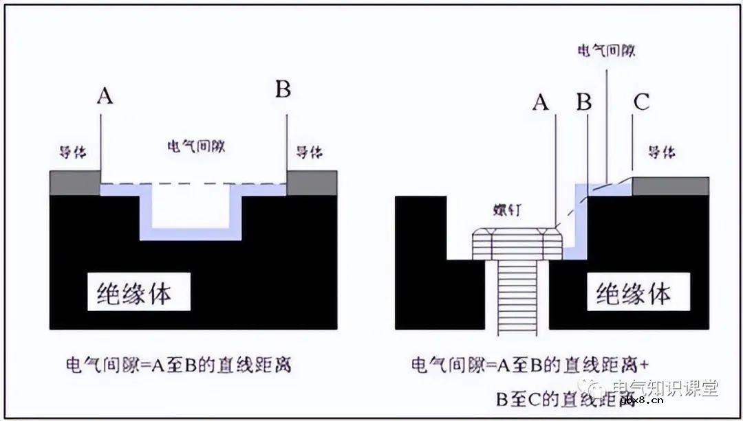 低压配电柜是干什么用的 低压开关柜的功能及作用