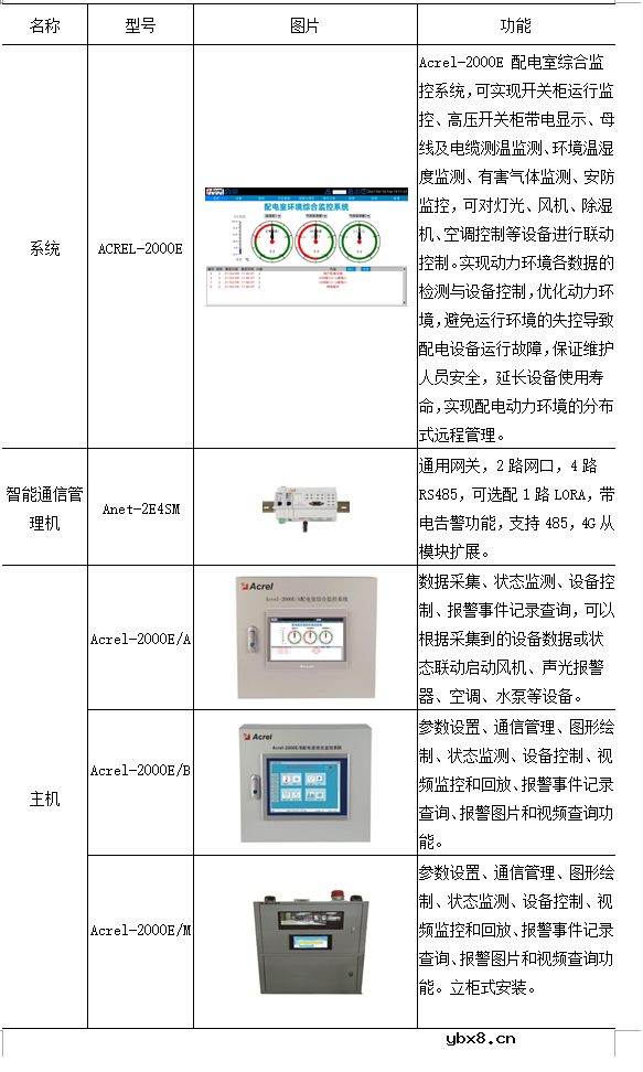 智能配电监控管理系统技术方案