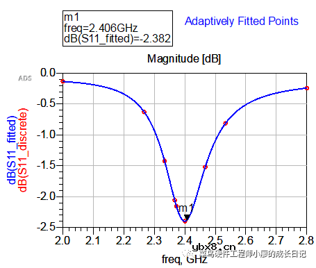 微带天线的设计实例和实现步骤