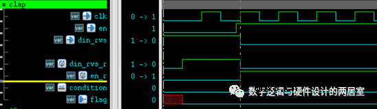 Verilog竞争与冒险的产生原因与判断方法