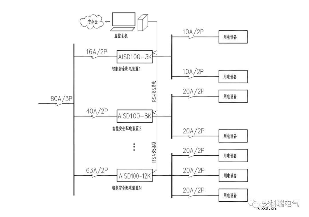 安科瑞AISD系列智能安全配电装置案例