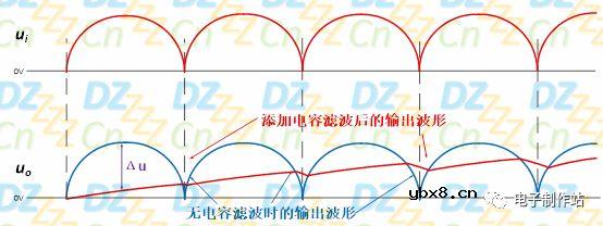 滤波电容的容量越大越好吗？