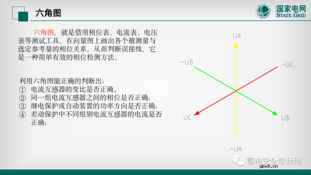二次电压回路检验 二次电流回路的带负荷校验