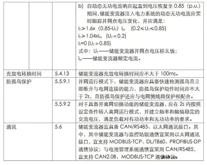 国内储能并网标准现状分析 储能变流器及储能系统并网对比