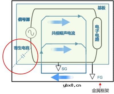 电源线路用共模滤波器的特点