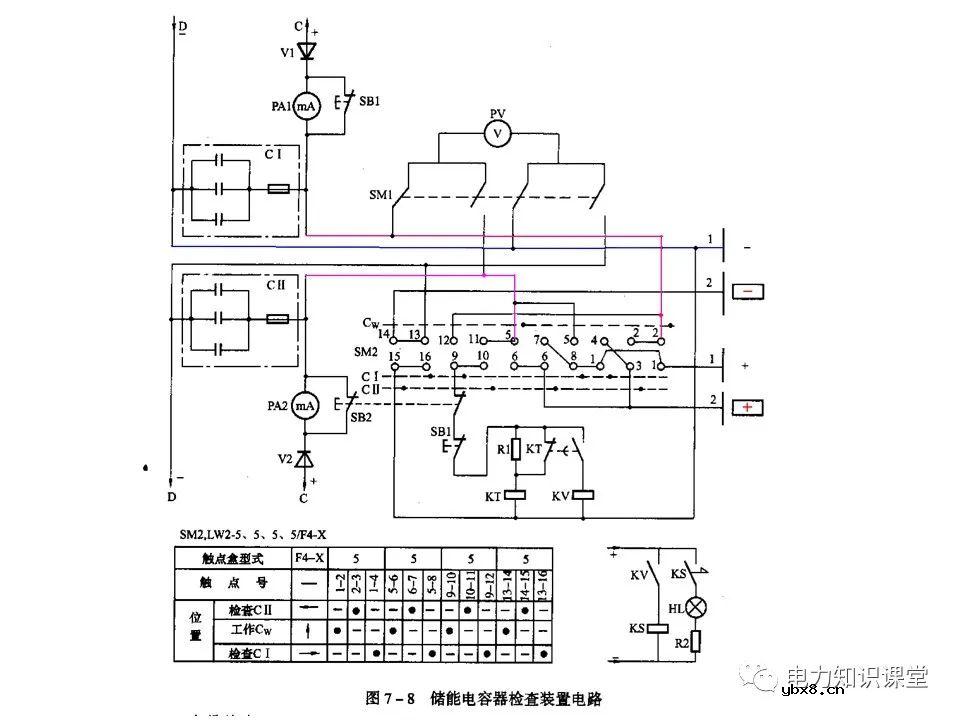 浅谈变配电所的直流系统组成及操作电源分类