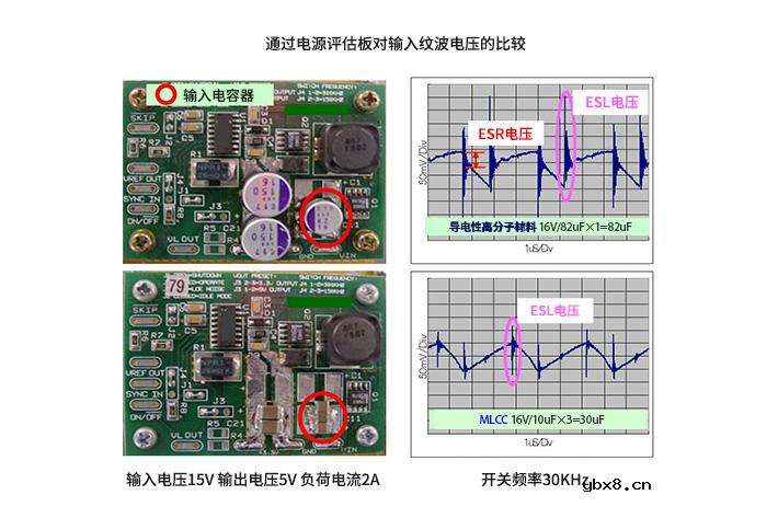 输入电容器选型要 着眼于纹波电流、ESR、ESL