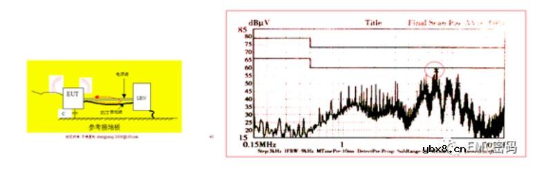 如何解决共振引起的EMC问题？