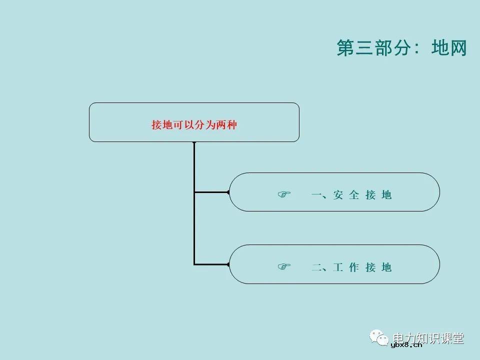 如何防止过电压对变电设备的危害（避雷器、避雷针、接地装置）