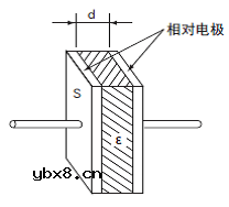 铝电解电容是怎样制造出来的？它有哪些特性？