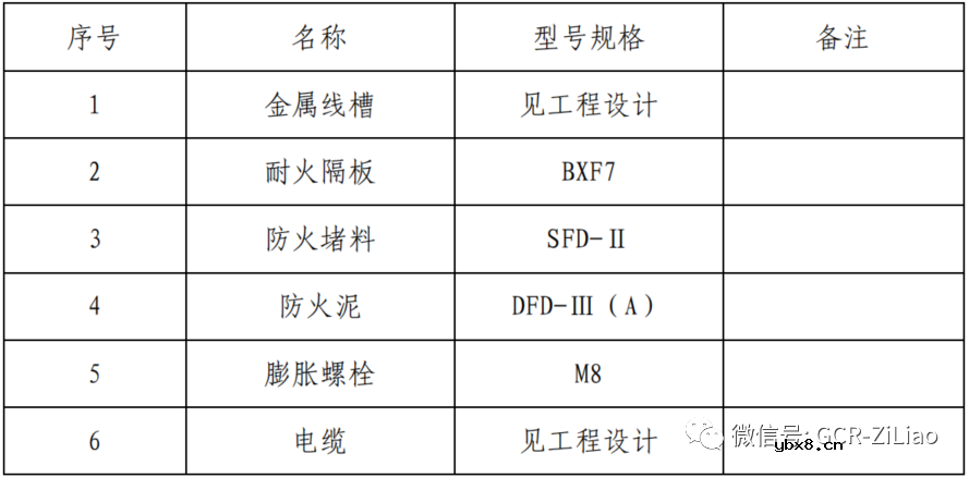 电气桥架,电缆穿墙板孔洞封堵规范要求是什么