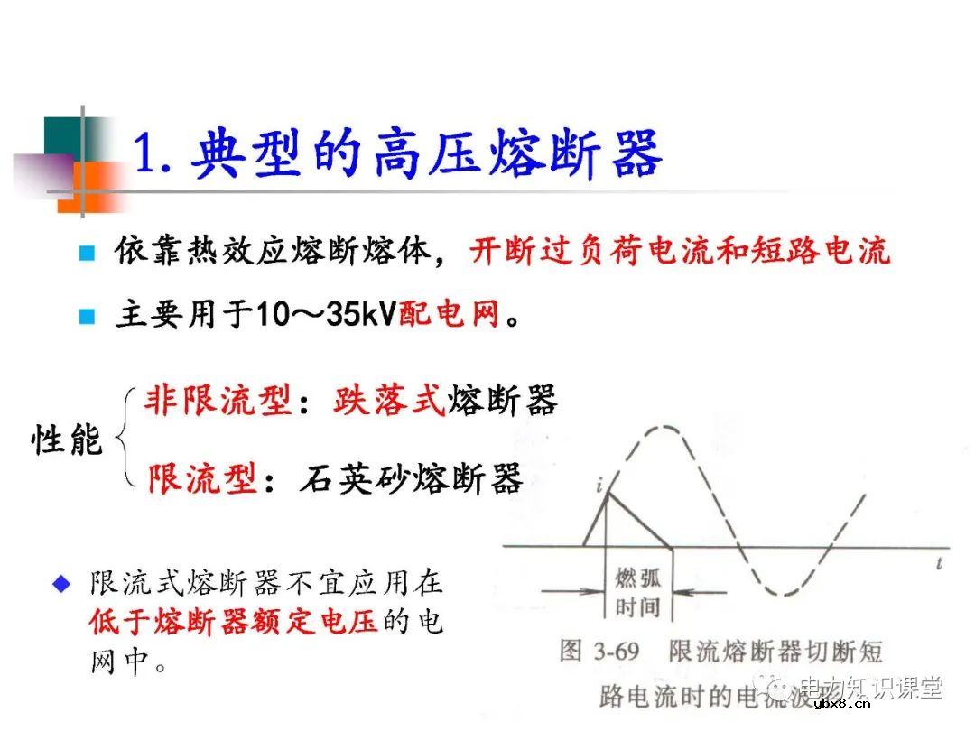 高压开关长什么样?有什么种类?