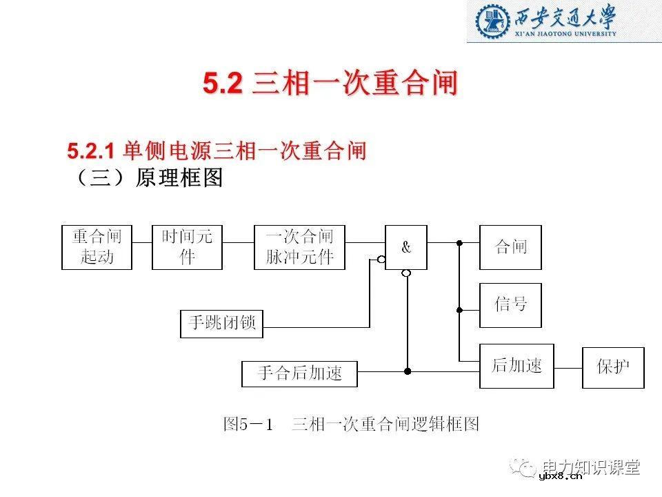 自动重合闸的作用及基本要求