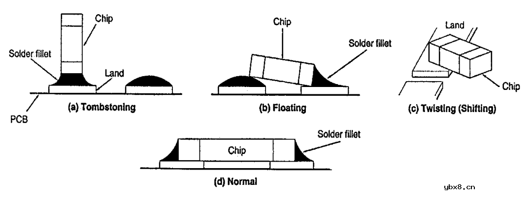陶瓷电容MLCC失效分析案例