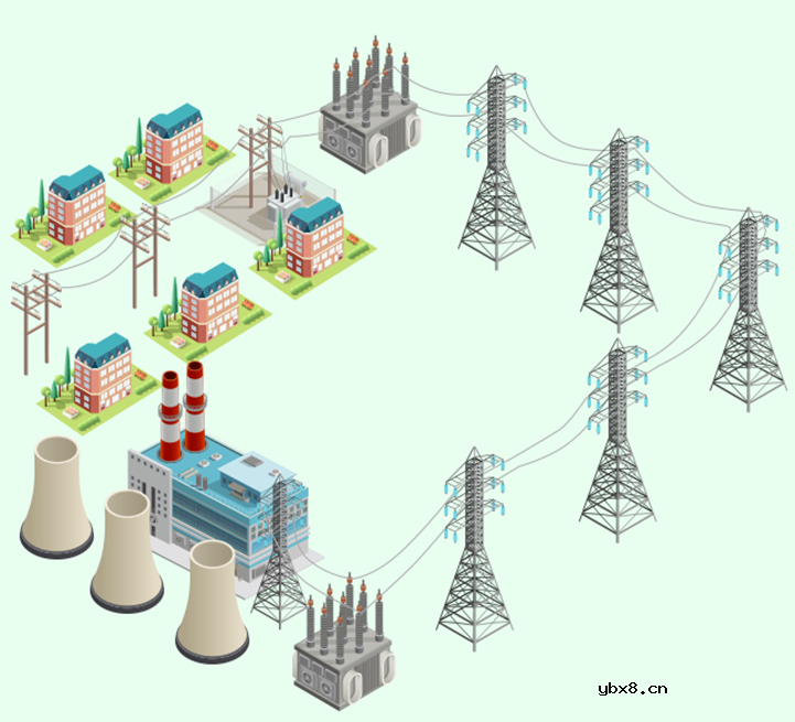 发电厂的电为什么必须要经过变电站升压？