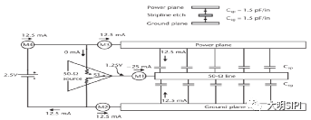 返回路径处理不好会对信号完整性有什么影响？