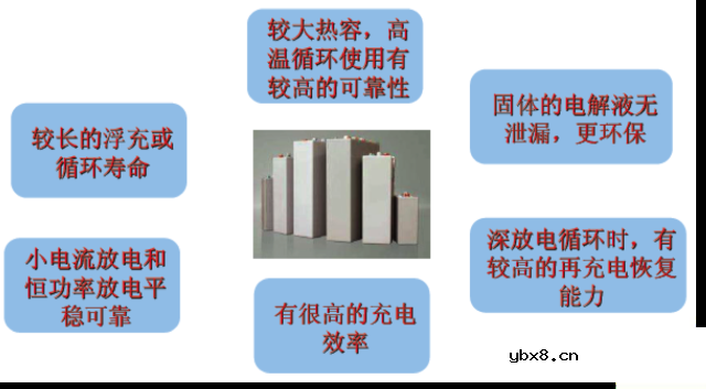高低压配电系统组成和作用 移动基站直流系统与交换局直流系统的区别！