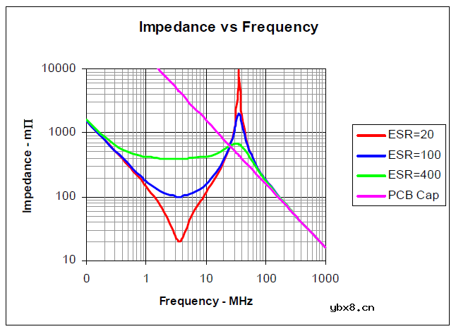 “去耦”电容其作用究竟是什么？