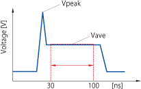 积层贴片压敏电阻与积层贴片电容器的比较