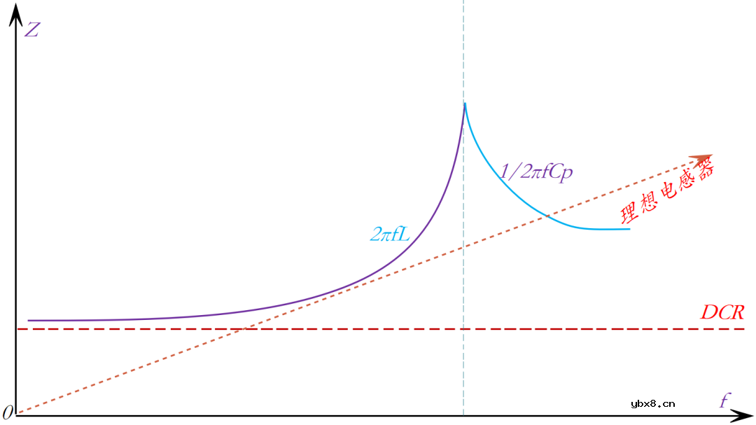 电感器的模型和参数