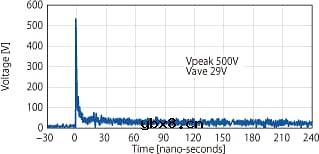 积层贴片压敏电阻与积层贴片电容器的比较