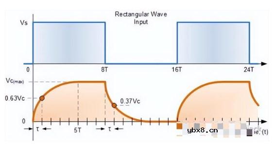 你需要了解的RC电路波形