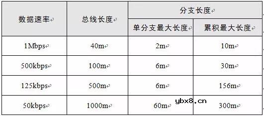 CAN隔离模块在使用中需要注意的细节
