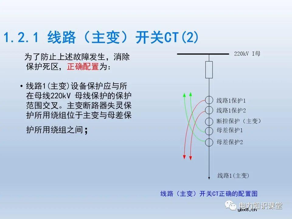 如何对不同主接线下CT保护范围交叉检查