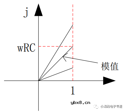 电容器基础知识科普（二）
