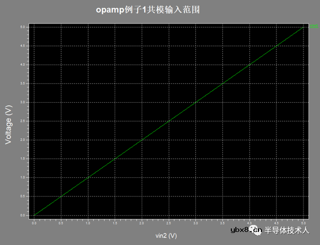 怎么去设计一种运算放大器仿真电路？