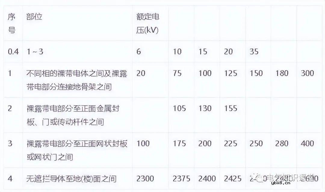 低压配电柜是干什么用的 低压开关柜的功能及作用