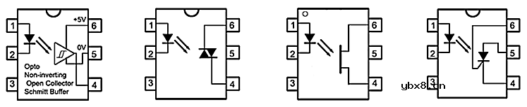 哪种类型的光隔离器适合您的信号？